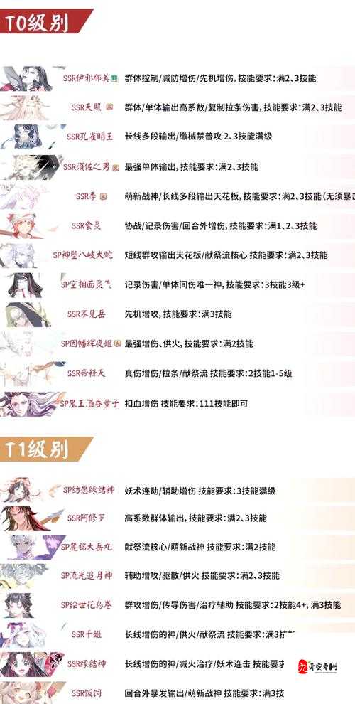 阴阳师SR式神白狼如何称霸？御魂搭配、输出手法与最强阵容揭秘！