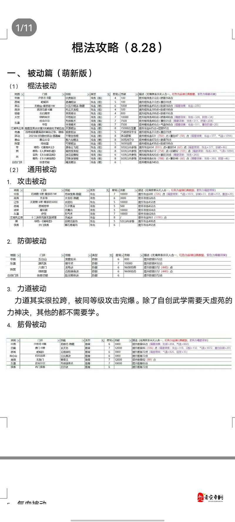 江湖X新手如何逆袭？平民玩家上论剑的制胜秘诀何在？