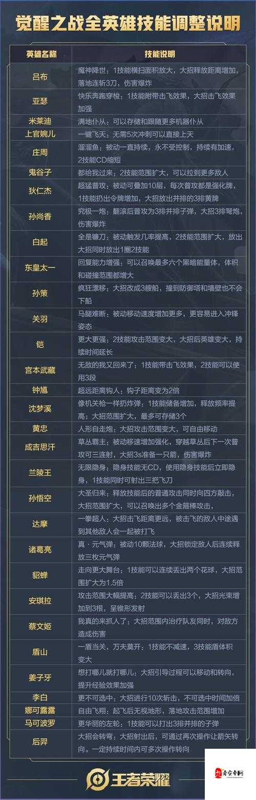 神之荣耀手游无主线任务该如何迅速提升等级？快速升级技巧大揭秘！