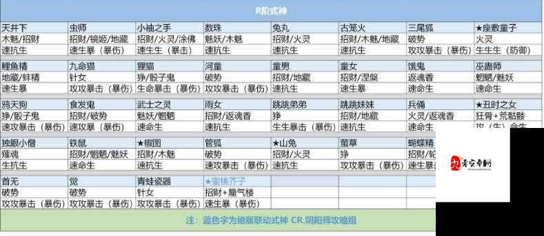 阴阳师新版本御魂三味大改，它究竟适合哪些式神佩戴成疑？