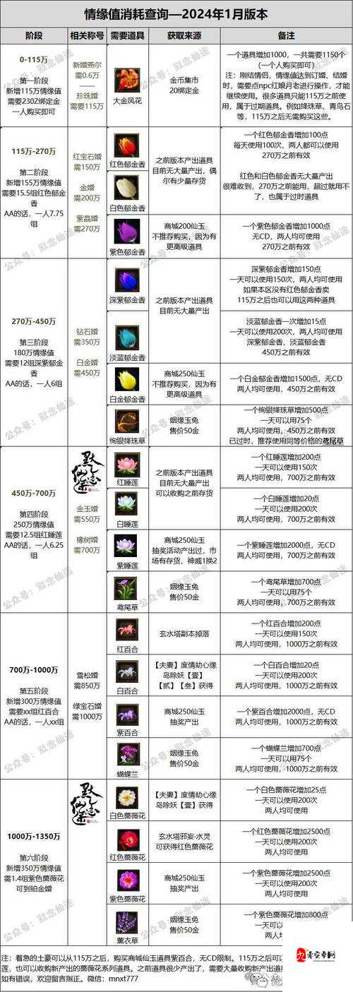 诛仙手游星魂培养究竟要砸多少元宝？全面升级花费揭秘