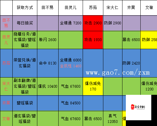 诛仙手游11月24日新阵灵如何获得？搭配推荐又有何深度奥秘？