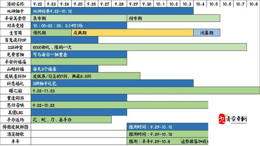 阴阳师感恩节活动有哪些惊喜？时间及内容全面解析