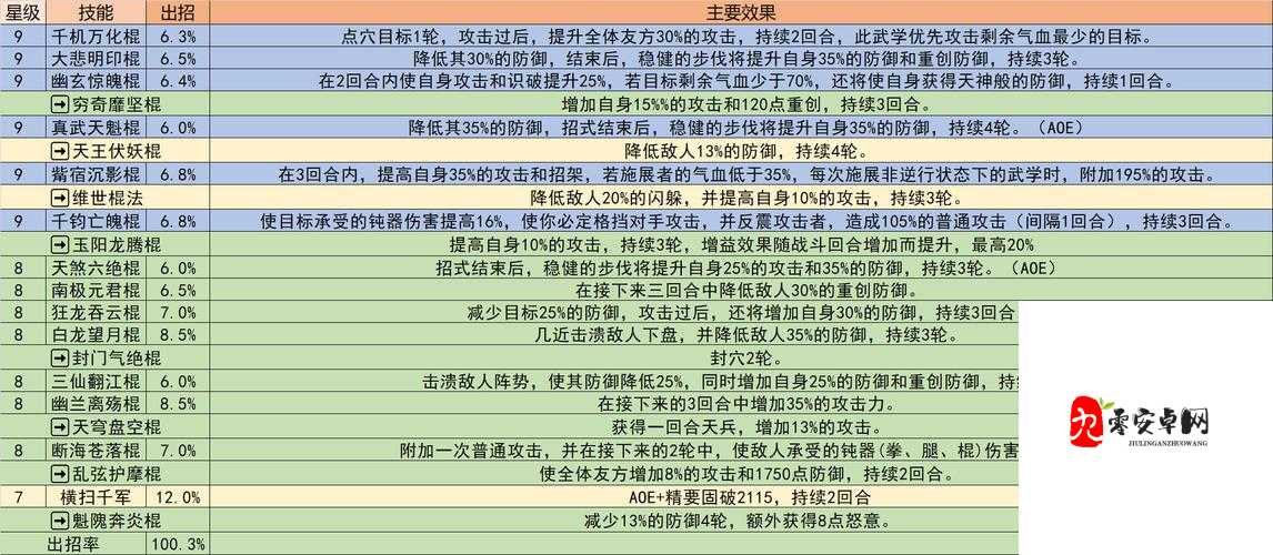 江翻海沸诀要究竟能提升多少力量、体质、敏捷、灵巧？11.11剑侠情缘手游攻略揭秘