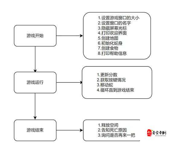 贪吃蛇大作战走位技巧分享，让别人无路可走在游戏资源管理中的重要性