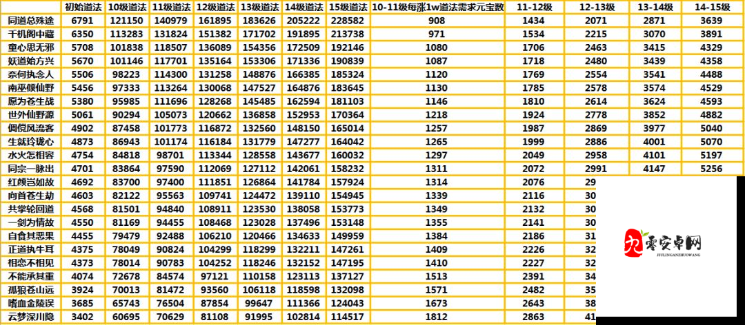 诛仙手游新手七天道法上百万心得分享