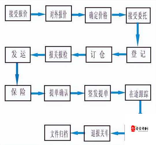 大航海之路流行运送玩法教学攻略与流行运送路线分析演变史