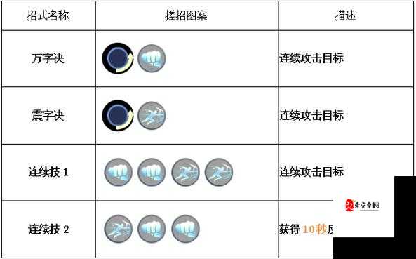 全能战士！王者荣耀达摩迷雾模式玩法大解析