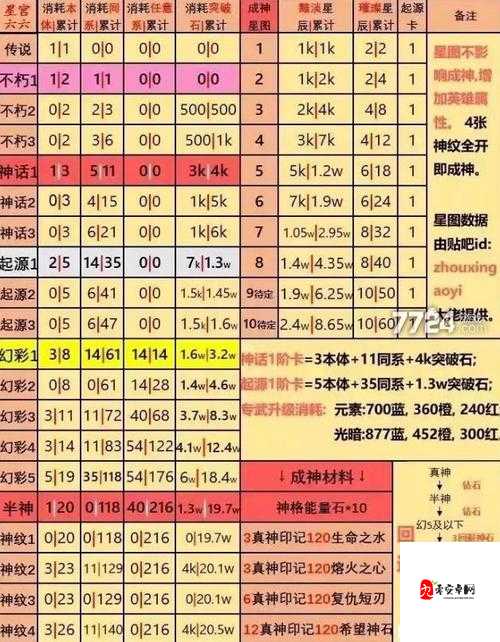 侍魂OL英雄突破10级材料消耗解析及突破材料一览