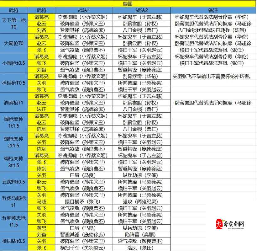 放开那三国2，蜀国推图竞技场阵容如何演变？最强搭配揭秘悬念！